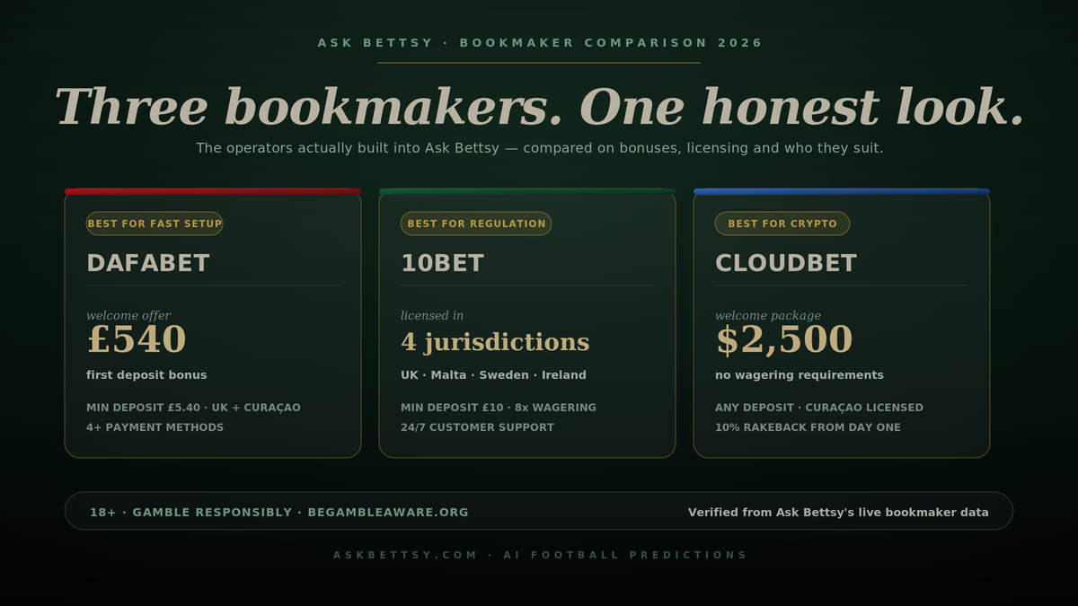 Best Bookmakers for AI Football Predictions in 2026