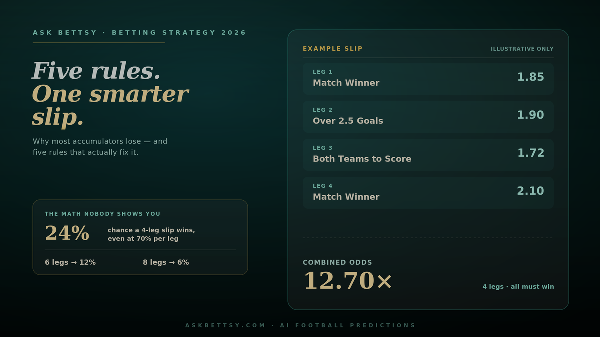 Football Parlays & Accumulators: 5 Rules for a Smarter Slip in 2026