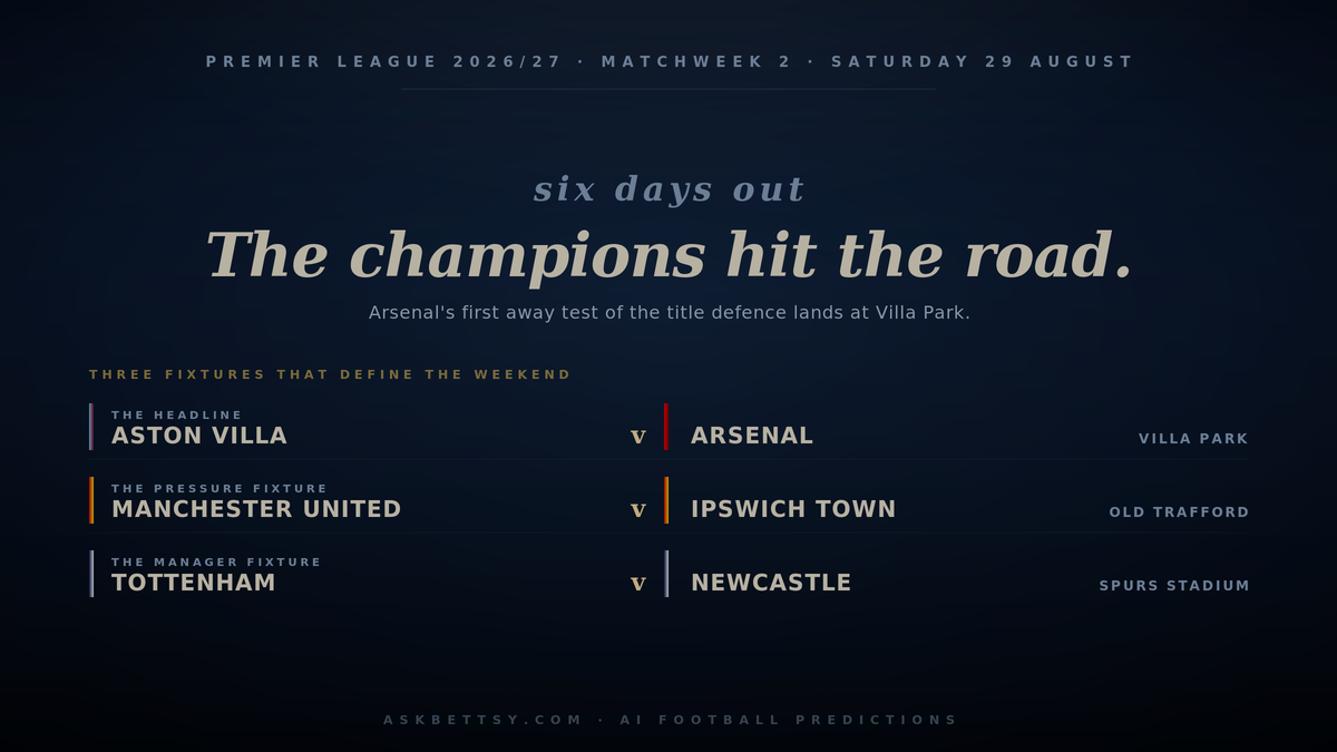 Premier League Matchweek 2 Preview: Arsenal's First Big Test at Villa Park