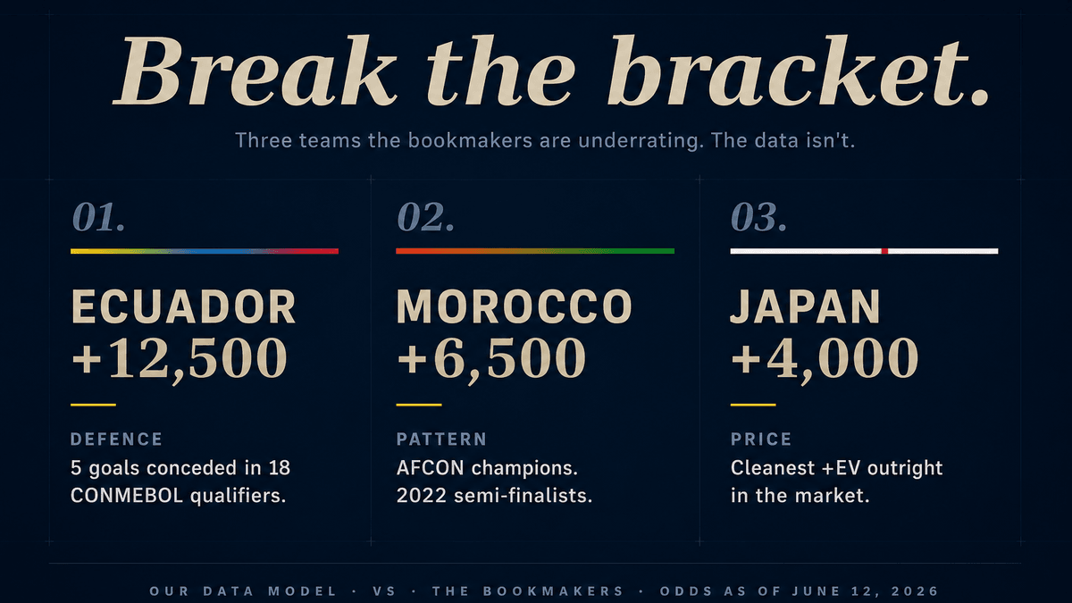 World Cup 2026 Dark Horses: Why Ecuador, Morocco and Japan Could Break Brackets