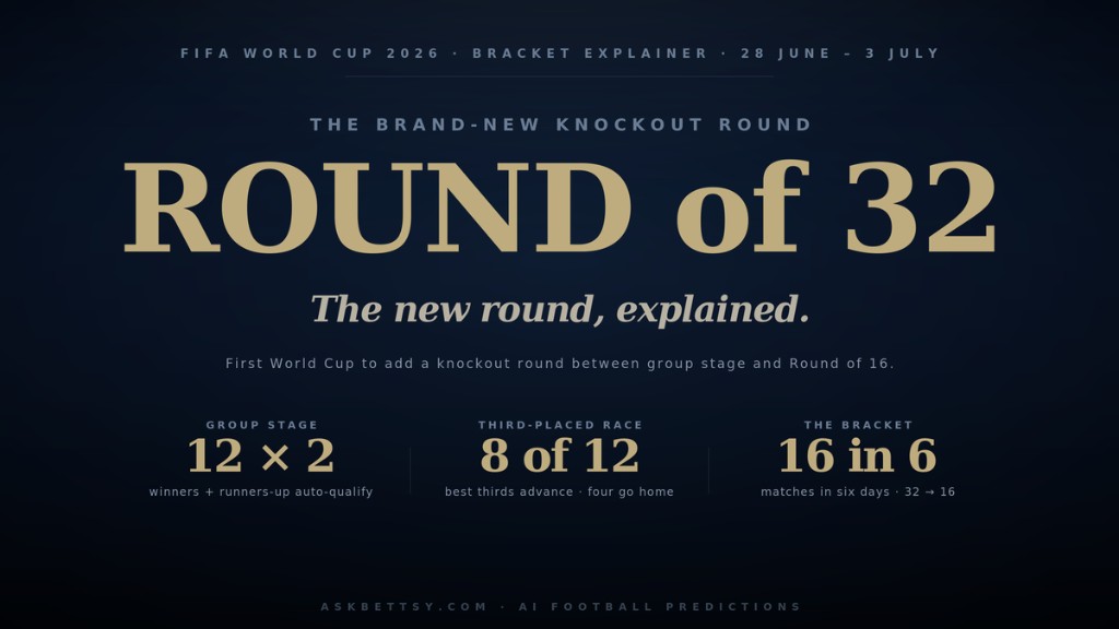 World Cup 2026 Round of 32 Explained: How the New Knockout Format Actually Works